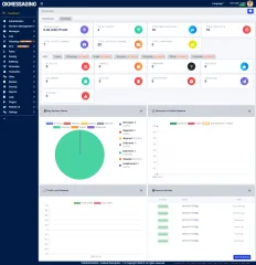 OKMESSAGING Enterprise Grade Omni-Channel CPaaS Platform (SMS, Voice, WhatsApp)
