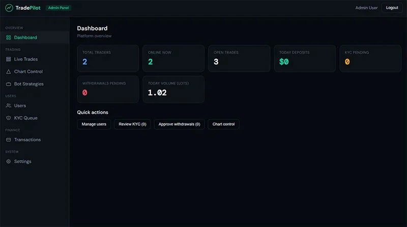 Forex and Crypto Trading Platform — screenshot 3