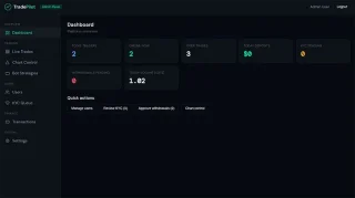 Forex and Crypto Trading Platform
