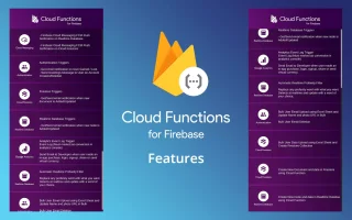 Firebase Maga Kit for Unity