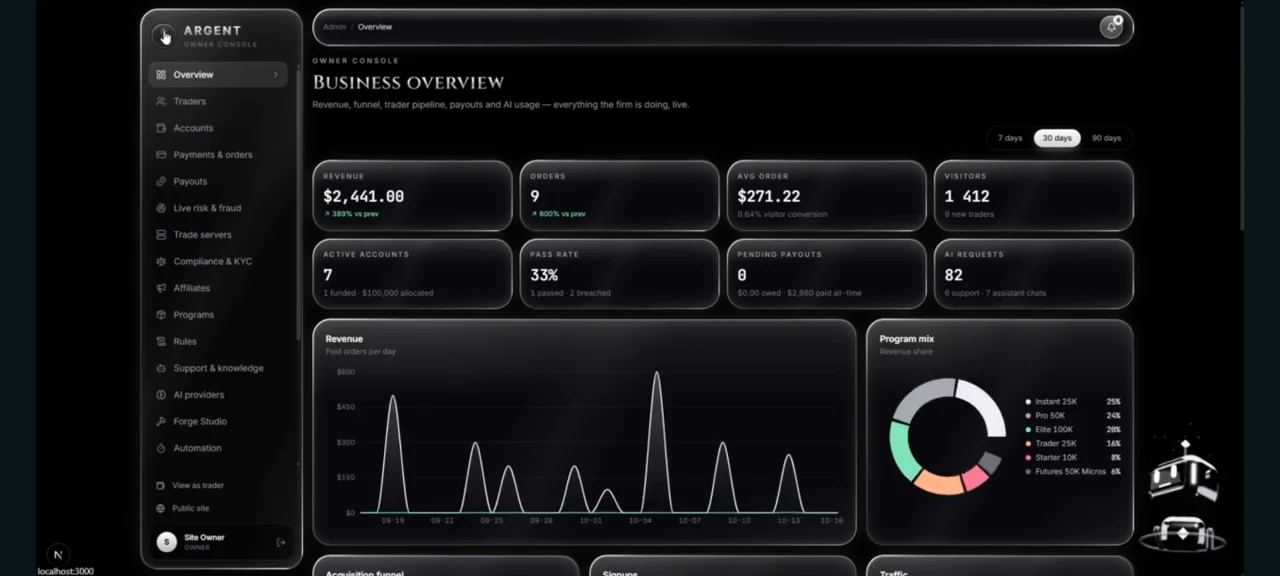 Prop Firm Turnkey Argent — screenshot 5