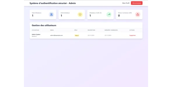Secure PHP Authentication System - JWT, reCAPTCHA v3, Admin Panel & Modern UI — screenshot 3