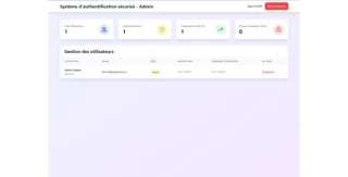 Secure PHP Authentication System - JWT, reCAPTCHA v3, Admin Panel & Modern UI