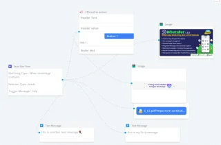 WhatsBot - WhatsApp Marketing, Bot, Chat & AI Personal Assistant Module for Perfex CRM