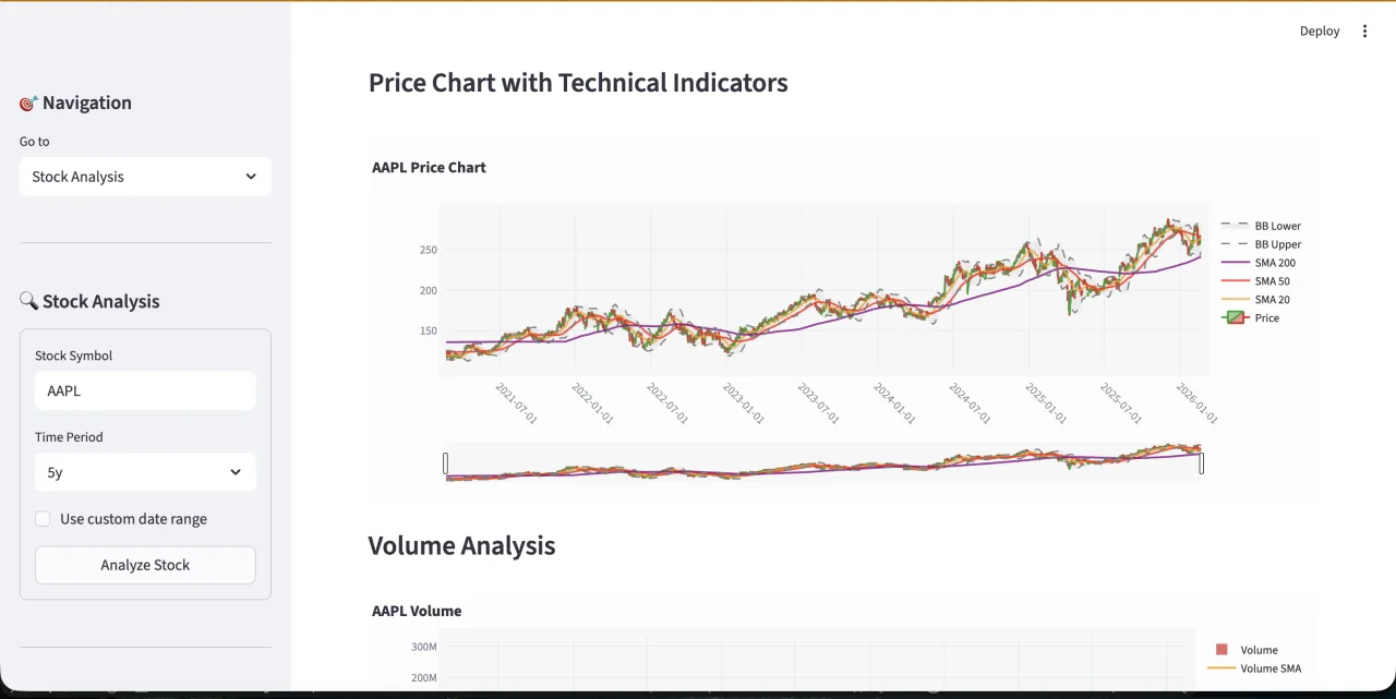 Python Stock Market Analysis Dashboard Script ML Predictions, Forecasting & Paper Trading Tool — screenshot 2