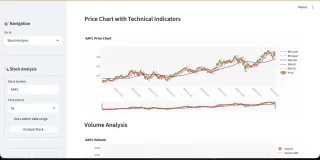 Python Stock Market Analysis Dashboard Script ML Predictions, Forecasting & Paper Trading Tool