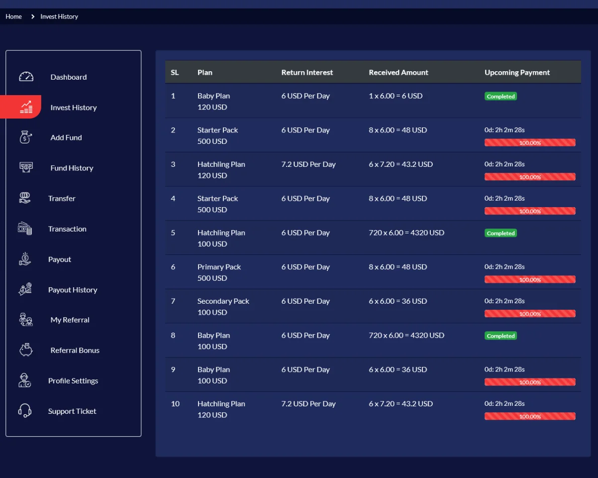 Hyippro - A Modern HYIP Investment Platform Extended License — screenshot 5