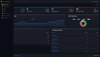 Chess Master AI - Online Chess Platform with AI & Multiplayer (PHP/MySQL)