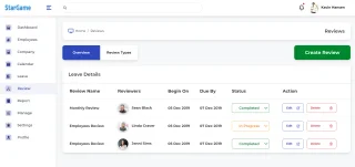 Dashboard - Human Resources Management in HTML