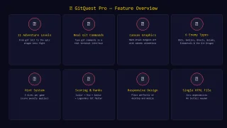 GitQuest Pro HTML5 Git Adventure RPG Game + Source Code