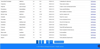 Online Pahrmacy Managemen