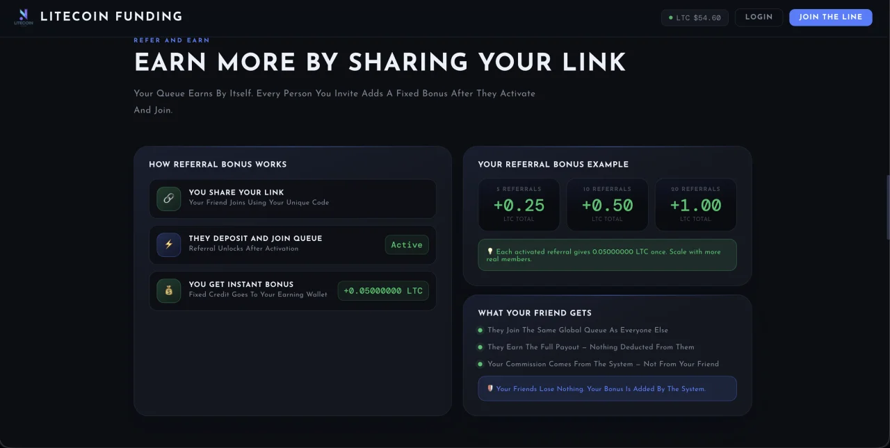 Monoline 1:3 Litecoin Crypto Matrix MLM — screenshot 3