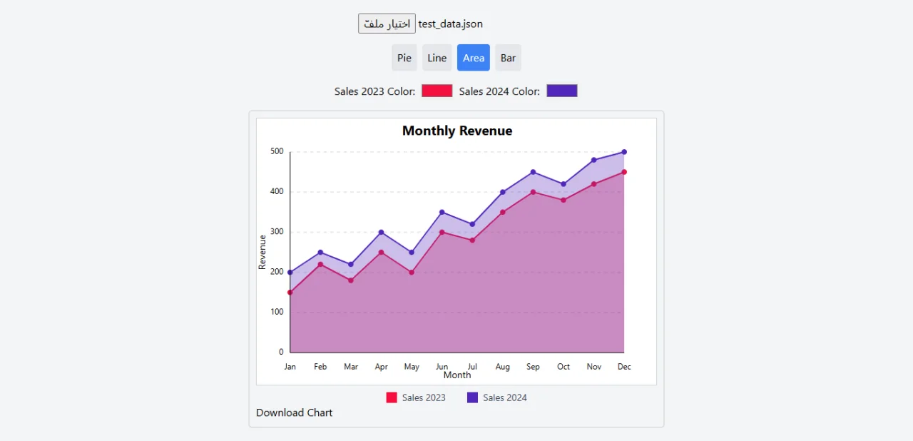 Charts Project in React — screenshot 1