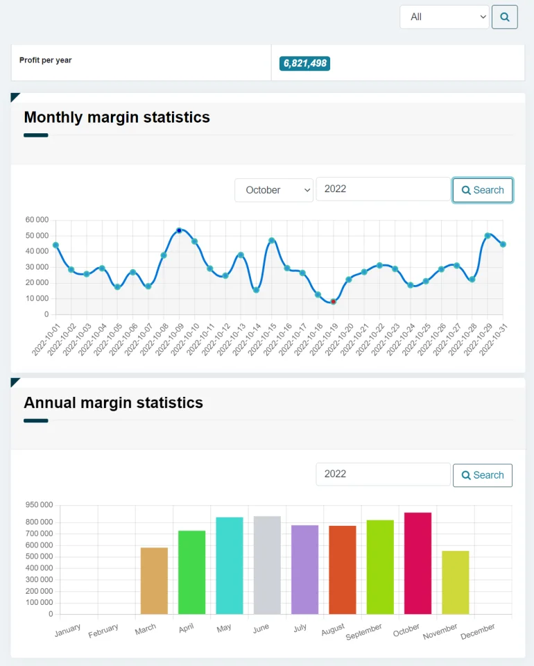 Logixstore - The Best CRM Tool for Sales, Stock Management and Inventory for Businesses — screenshot 4