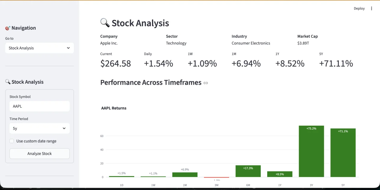Python Stock Market Analysis Dashboard Script ML Predictions, Forecasting & Paper Trading Tool — screenshot 1