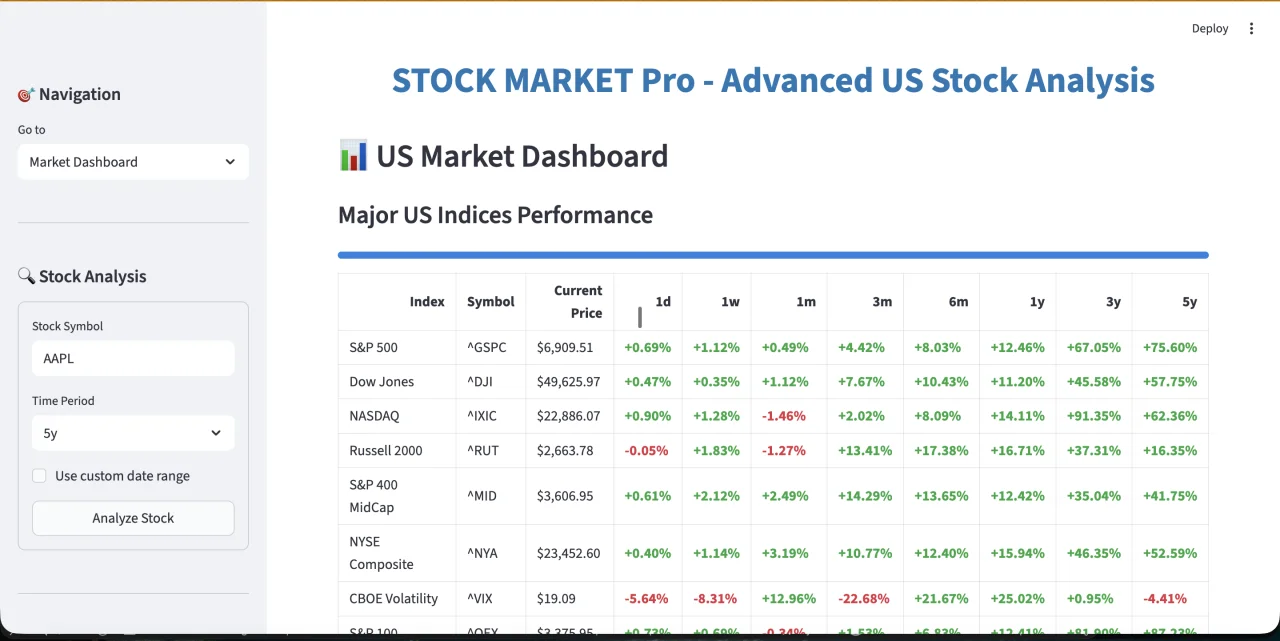 Python Stock Market Analysis Dashboard Script ML Predictions, Forecasting & Paper Trading Tool — screenshot 1
