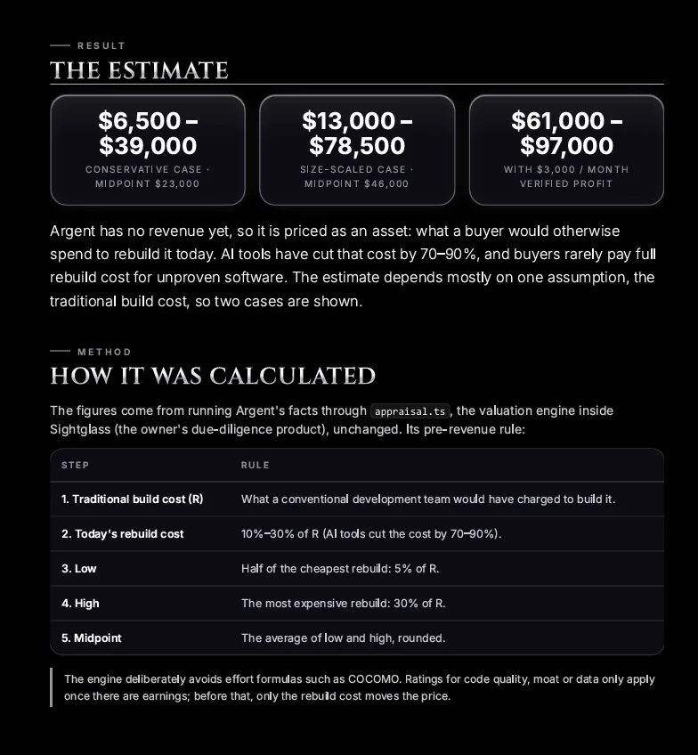 Prop Firm Turnkey Argent — screenshot 1