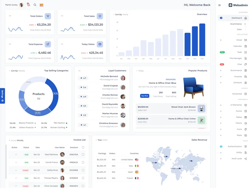 Webadmin - Responsive Admin Dashboard Template v2.0.0 — screenshot 3