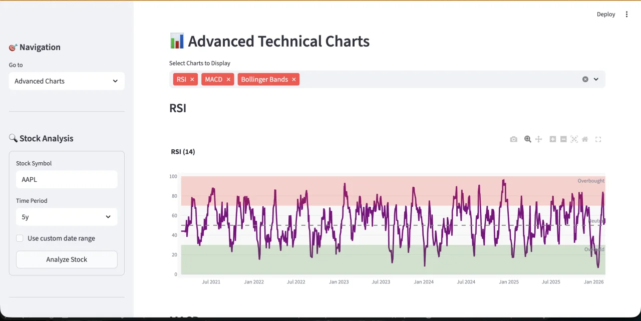 Python Stock Market Analysis Dashboard Script ML Predictions, Forecasting & Paper Trading Tool — screenshot 3