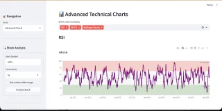 Python Stock Market Analysis Dashboard Script ML Predictions, Forecasting & Paper Trading Tool