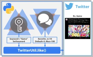 Twitter Bot