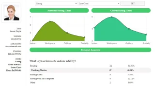 Modal Survey - WordPress Poll, Survey & Quiz Plugin