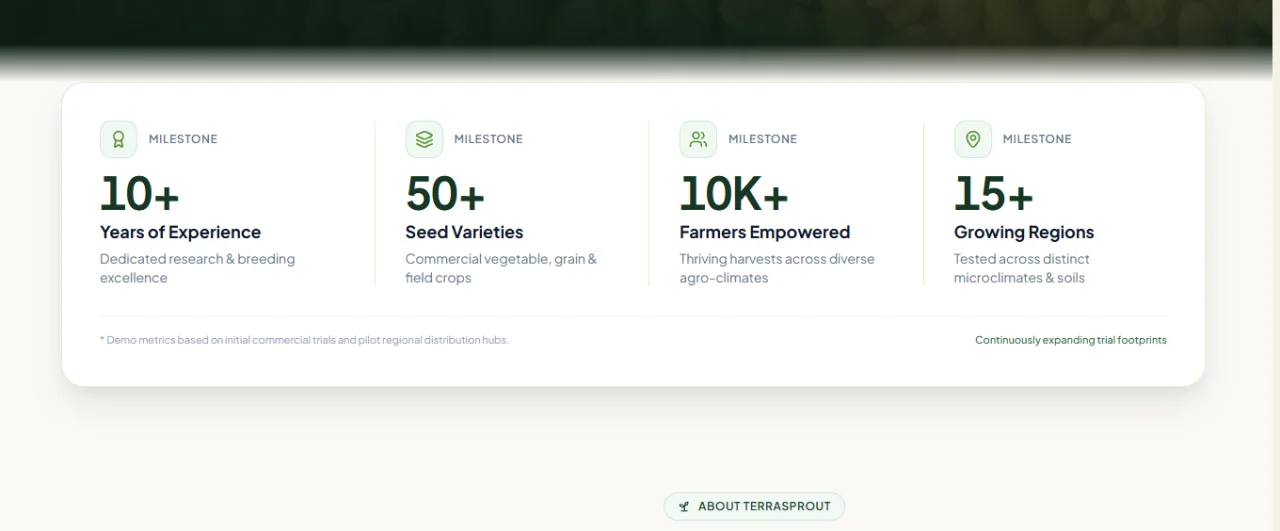 TerraSprout Seed Company Website Template — screenshot 4