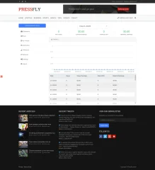 PressFly - Monetized Articles System