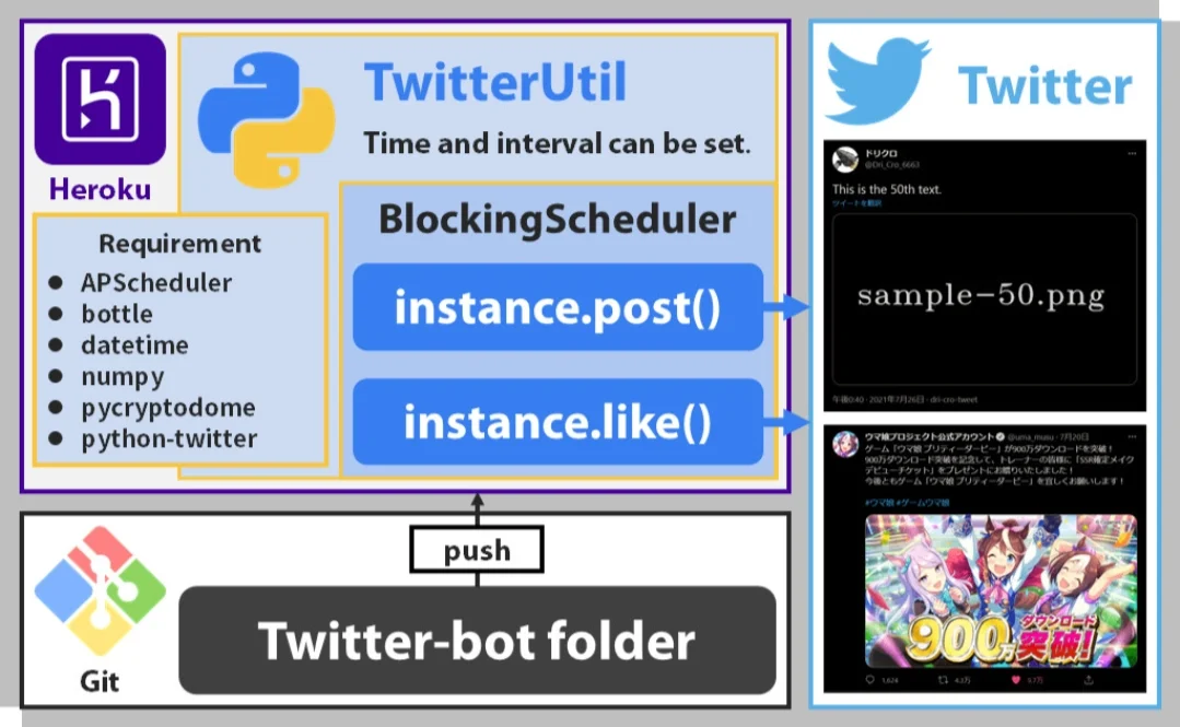 Twitter Bot — screenshot 5