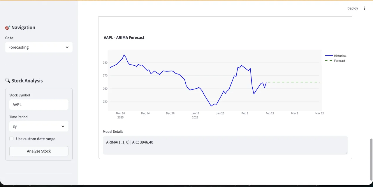 Python Stock Market Analysis Dashboard Script ML Predictions, Forecasting & Paper Trading Tool — screenshot 10