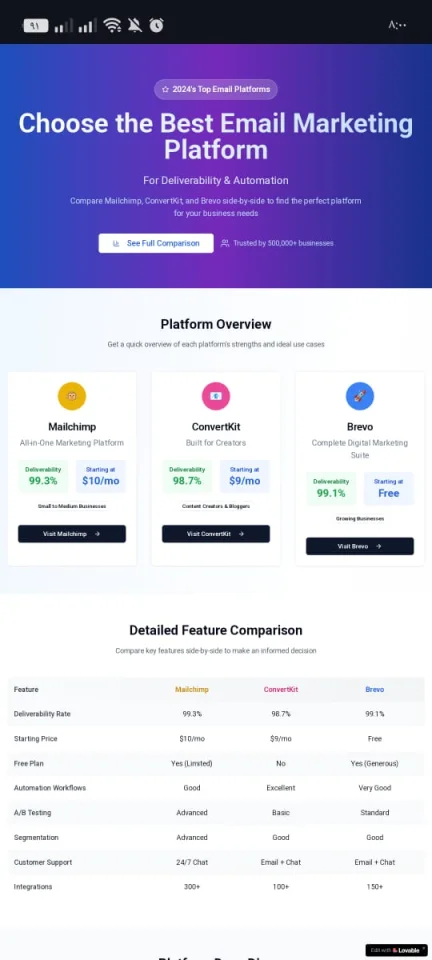 Email Marketing Platform Comparison Landing Page Mailchimp vs. ConvertKit vs. Brevo — screenshot 1