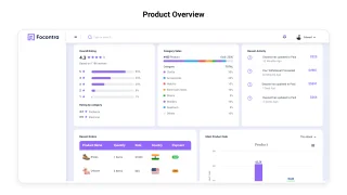 Focontra: Sales & Invoice Admin Dashboard