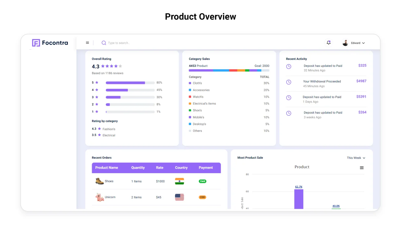Focontra: Sales & Invoice Admin Dashboard — screenshot 6
