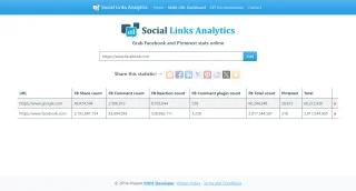 Social Links Analytics