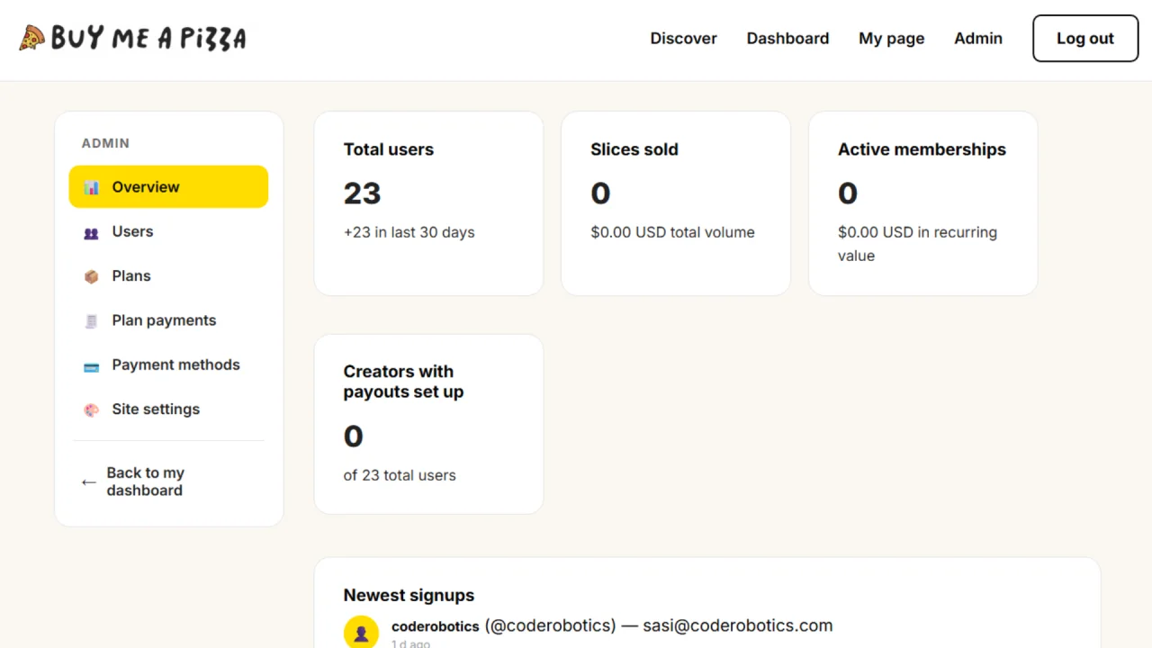 BuymeaPizza Full Source PHP MySQL — screenshot 5