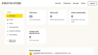 BuymeaPizza Full Source PHP MySQL