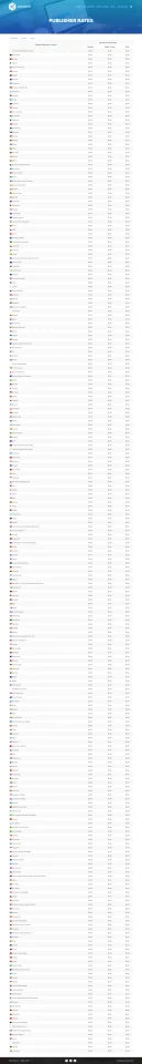 AdLinkFly - Monetized URL Shortener — screenshot 5
