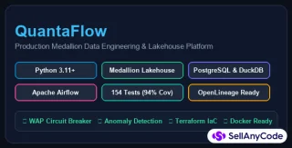 QuantaFlow - Production Data Engineering & Medallion Lakehouse Platform