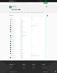 CodeSole - Subscription Based Code and Theme Marketplace