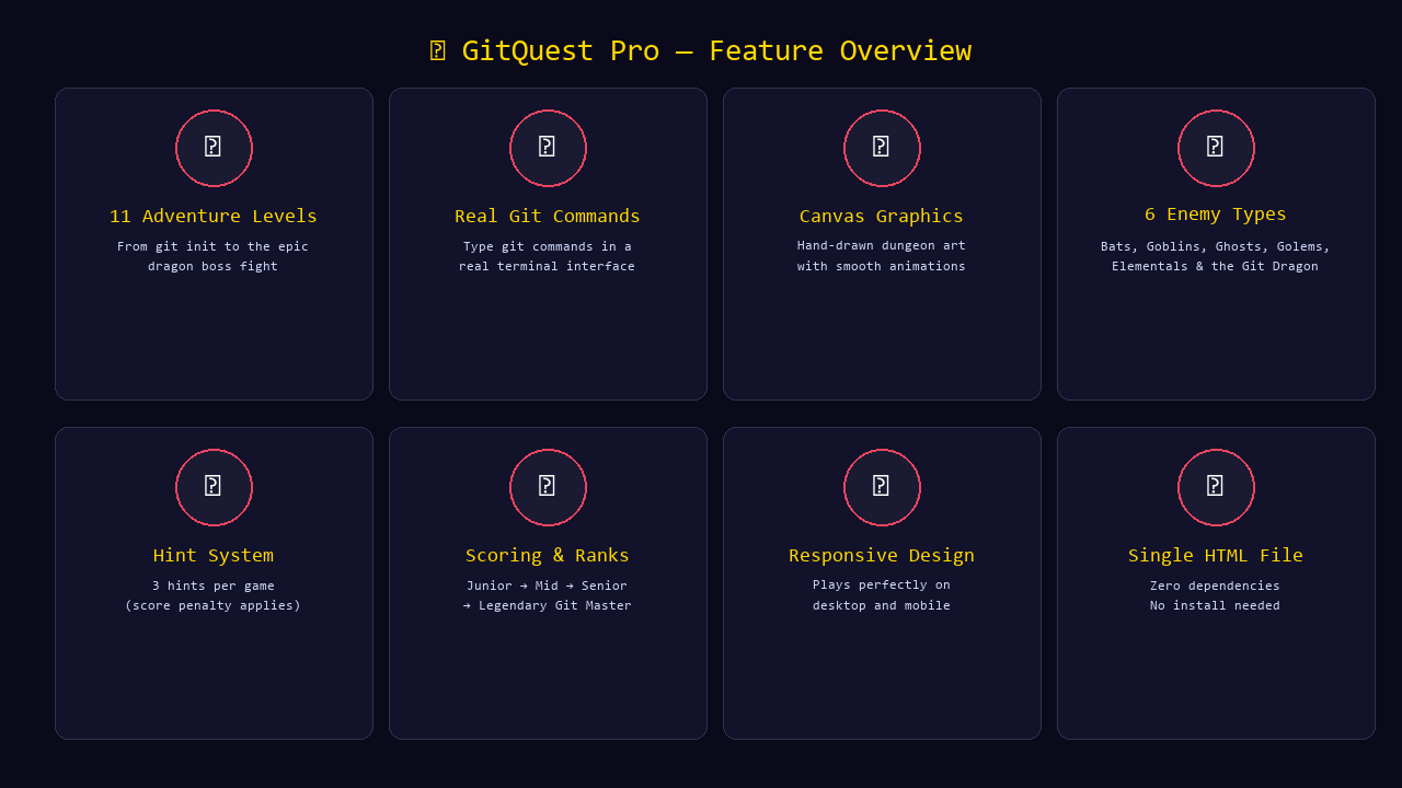 GitQuest Pro HTML5 Git Adventure RPG Game + Source Code — screenshot 1