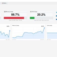 PC Management System - Professional System Monitor with GUI