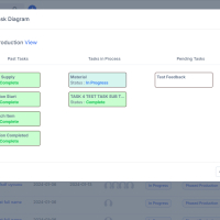 Project Task Manage For Perfex CRM V1.0