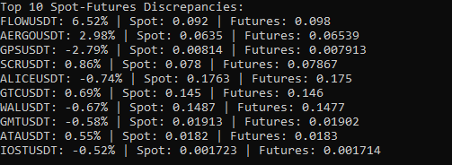 Spot vs Futures Price Scanner — screenshot 1