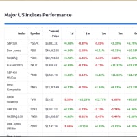 StockMaster Pro: Stock Analysis, Multi-Model Predictions & Paper Trading Dashboard